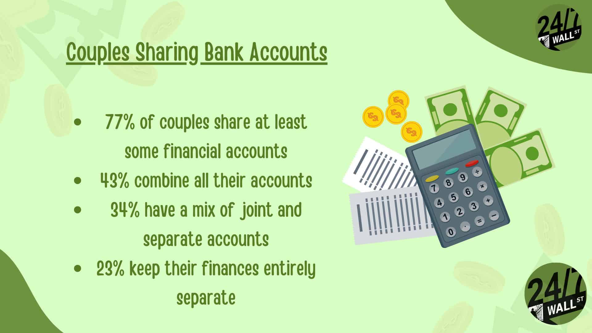 Couples Sharing Bank Accounts