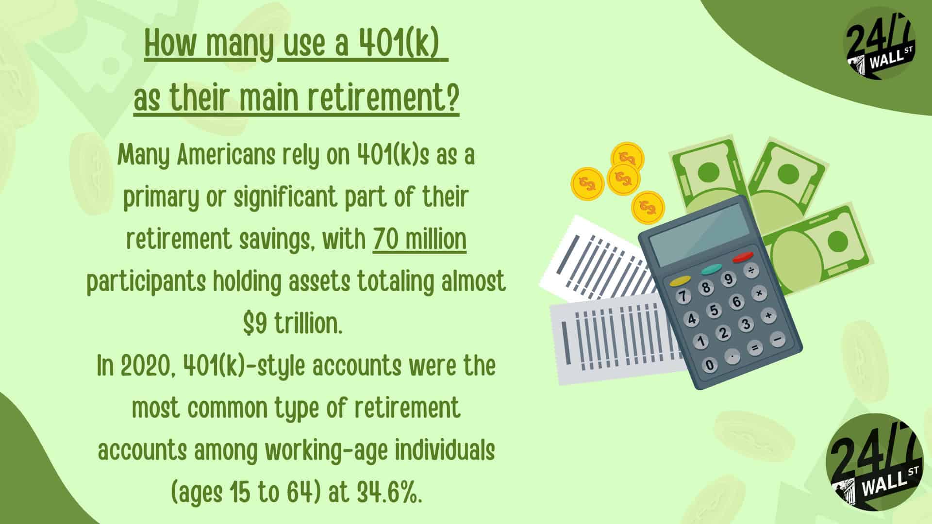 How many use a 401(k) as their main retirement?