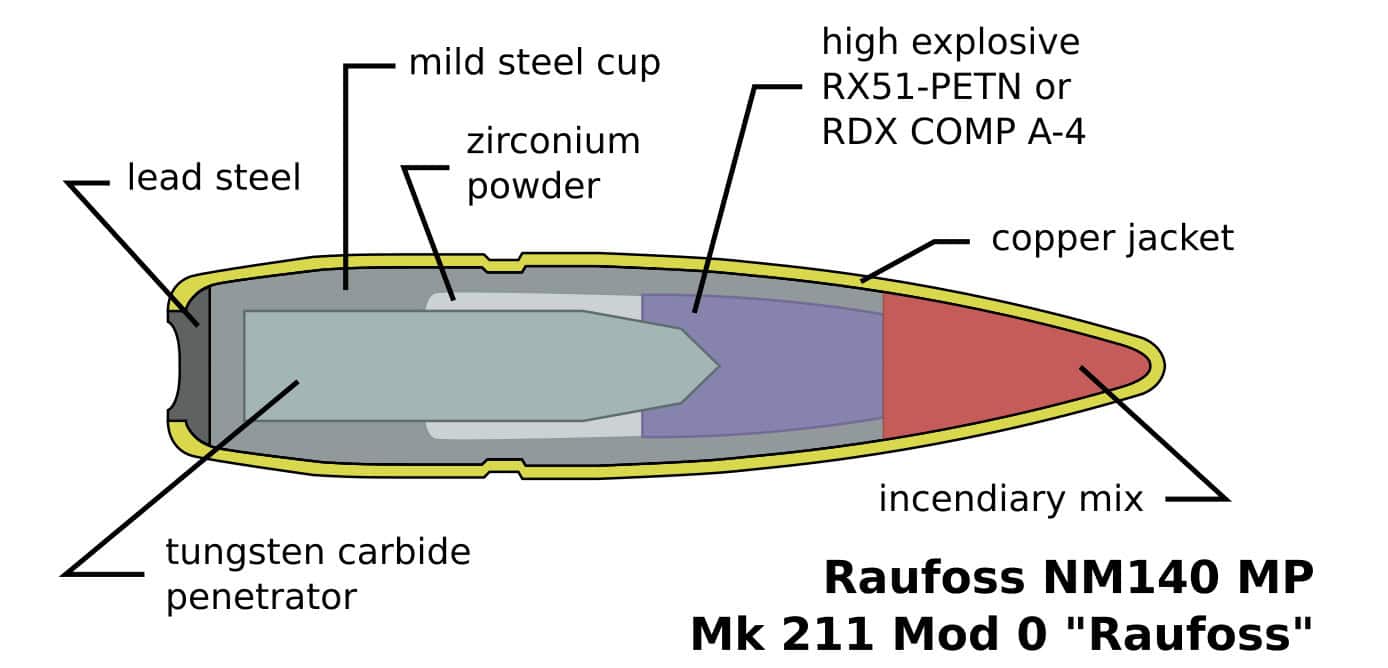 Diagram of an exploding bullet