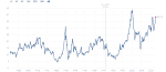 If Treasury Yields Spike Above 4.6%, This Is What Happens to JBND