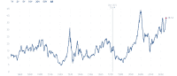 If Treasury Yields Spike Above 4.6%, This Is What Happens to JBND