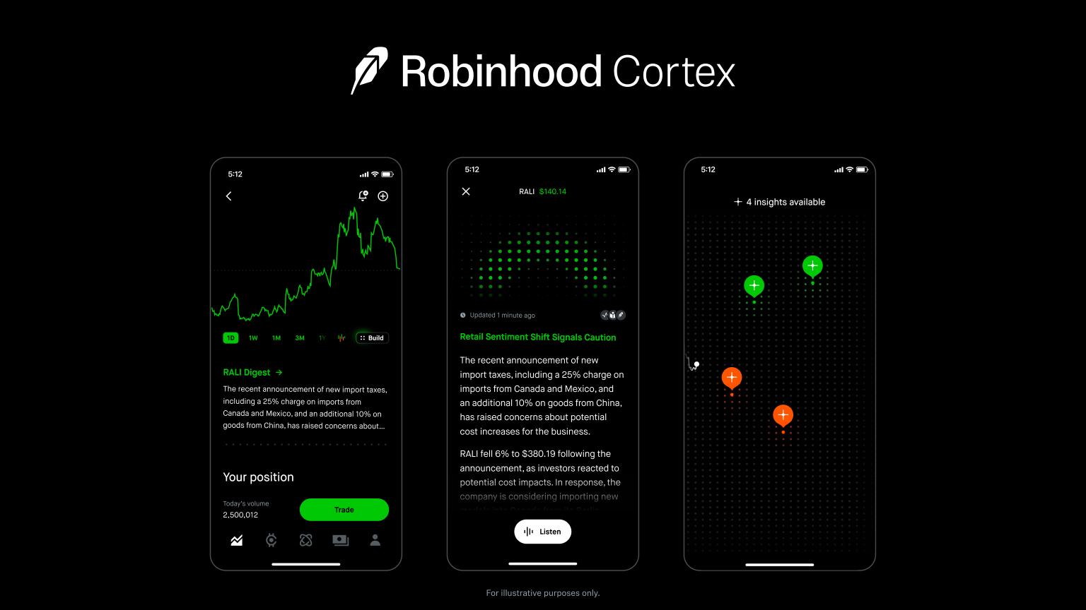 Robinhood Cortex
