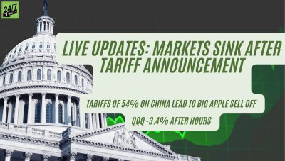 Live Nasdaq Composite After-Hours: Tariffs Lead to Massive QQQ Sell Off