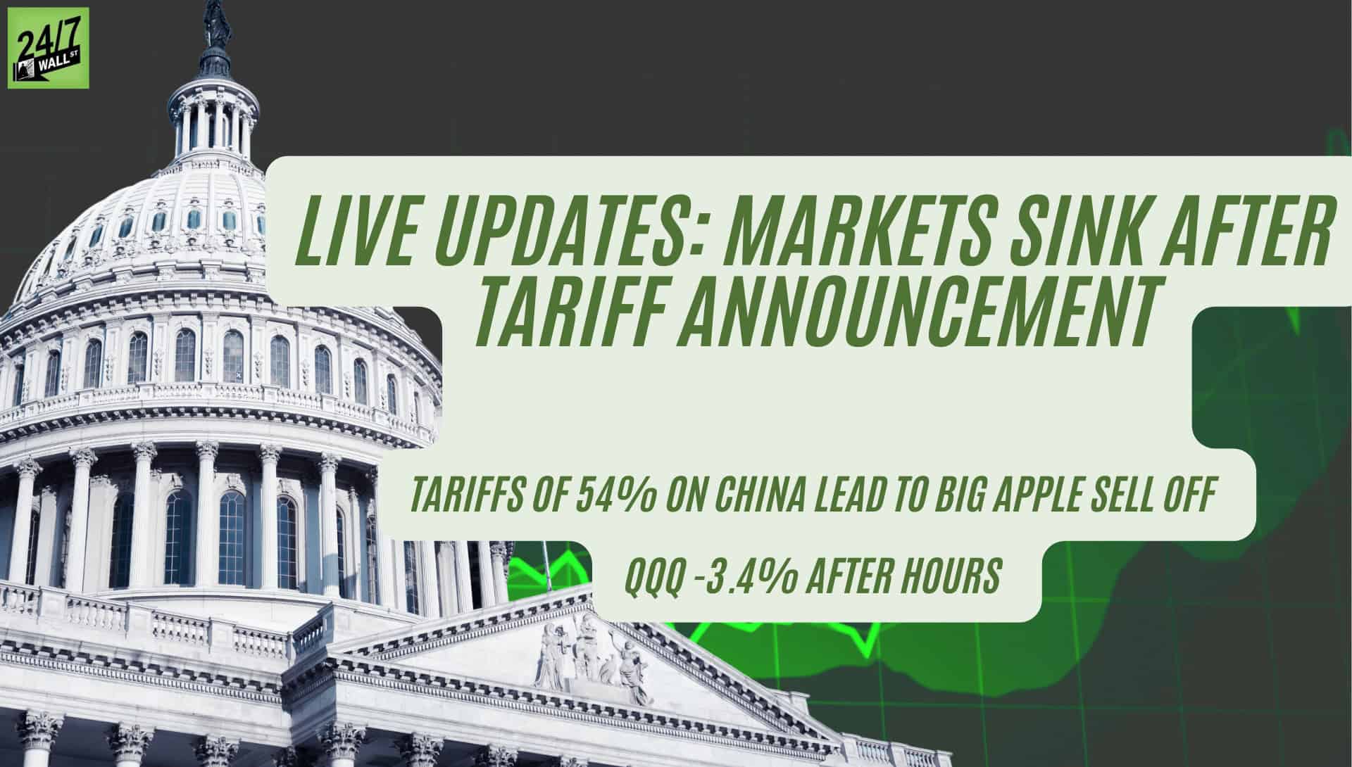 Live Nasdaq Composite After-Hours: Tariffs Lead to Massive QQQ Sell Off