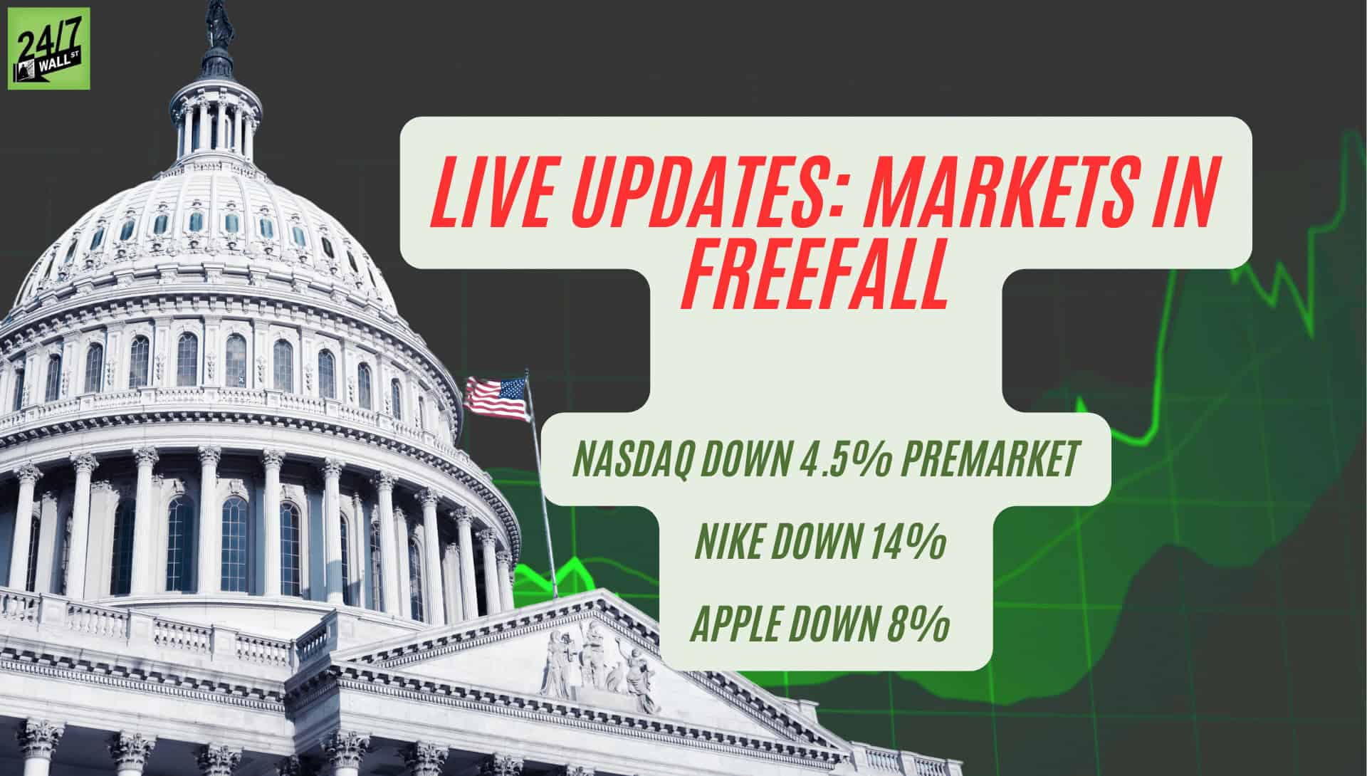 Live Stock Market News: Nasdaq Composite Down 4.5% & Dow Drops 1,200 Points