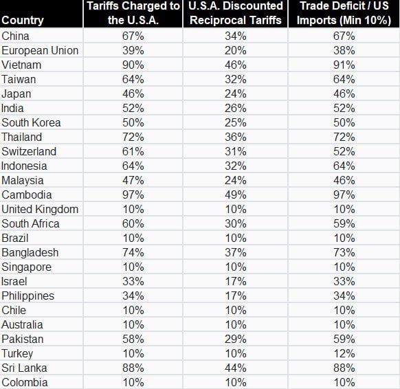 Trump Tariffs