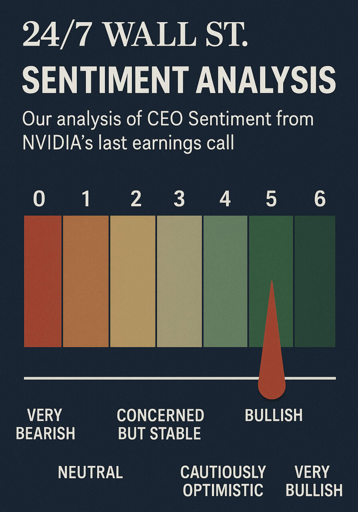 24/7 Sentiment Analysis