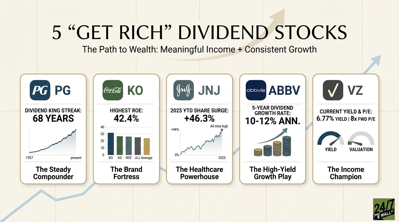 5 Dividend Powerhouses That Could Transform Your Portfolio Into a Wealth-Building Machine
