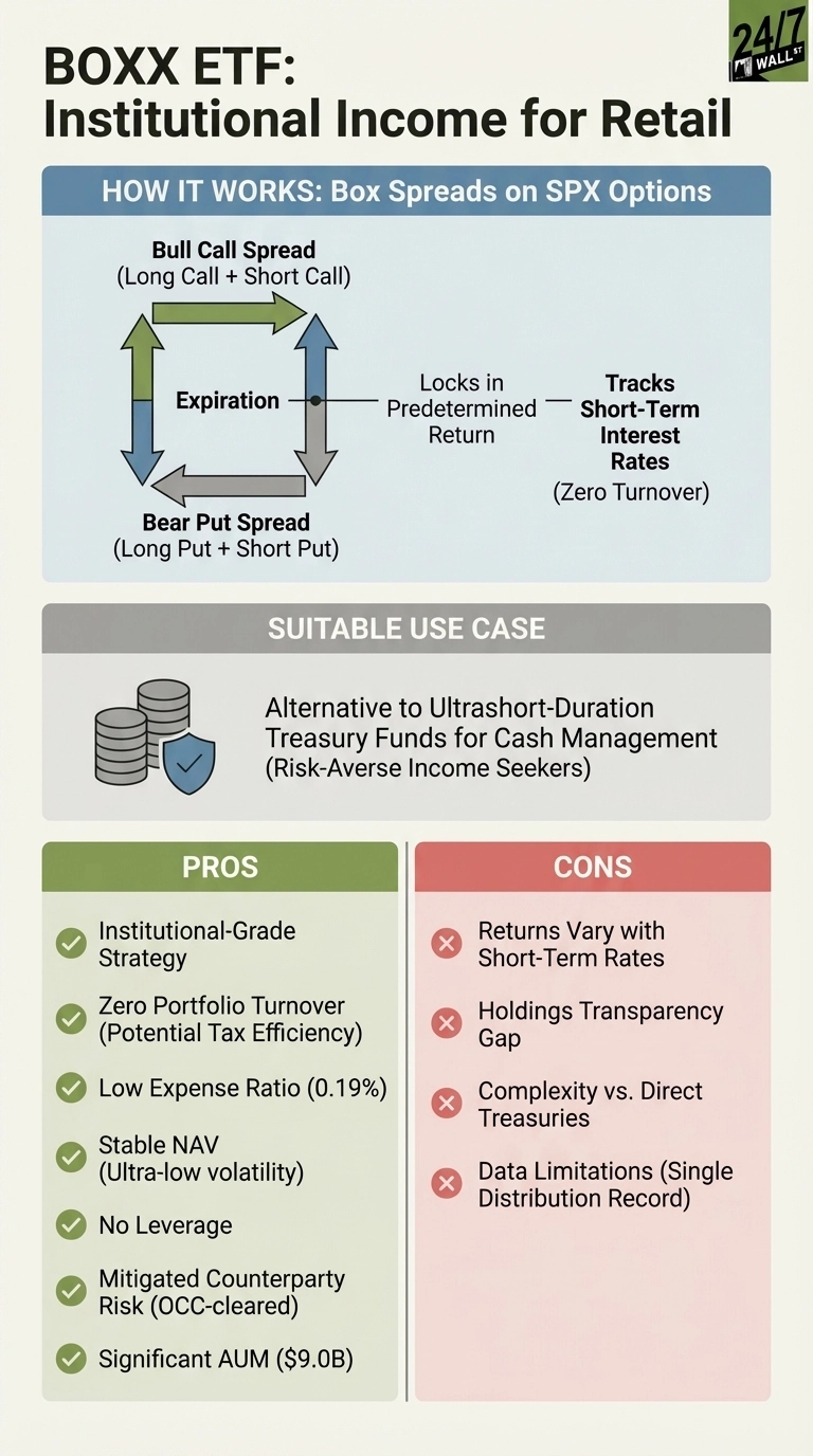 An infographic titled 