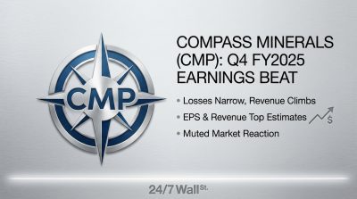 Compass Minerals Narrows Losses 65% as Revenue Climbs but Investors Stay Cautious