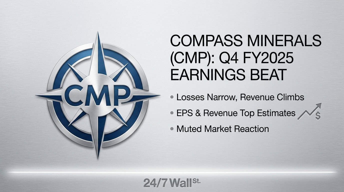 Compass Minerals Narrows Losses 65% as Revenue Climbs but Investors Stay Cautious