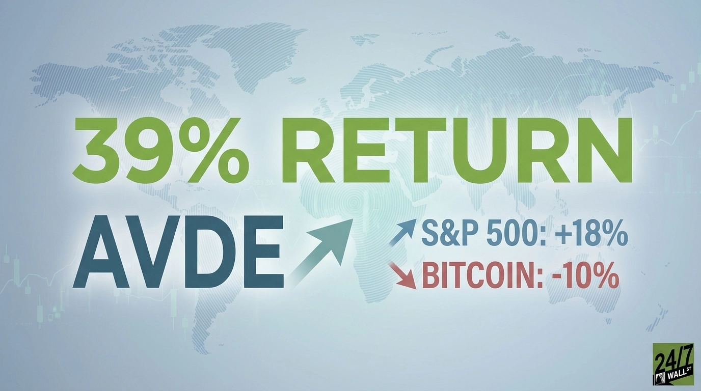 How One Tiny ETF no One Has Heard of Soared Past the S&P 500, Bitcoin, and Just About Everything Else | AVDE