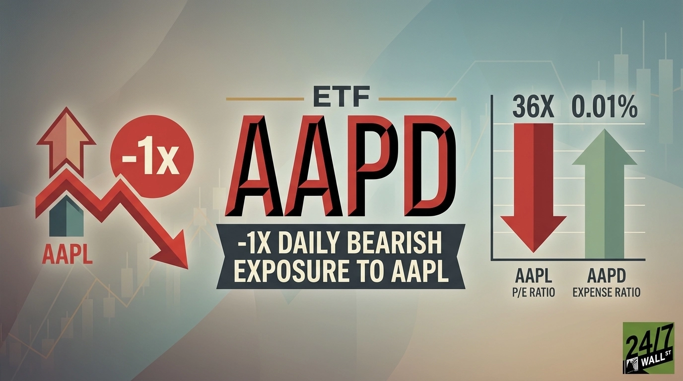 If You Think Apple Trading For 36x Earnings Is Nuts, You Can Bet Against Them With AAPD ETF