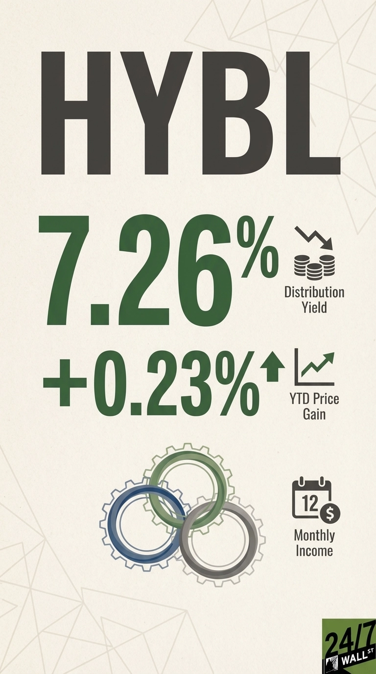 State Street’s High Income ETF Pays Over 7% Yield and Hasn’t Lost Money In 2025