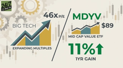 Fed Rate Policy Will Determine Whether MDYV’s 26% Exposure Pays Off