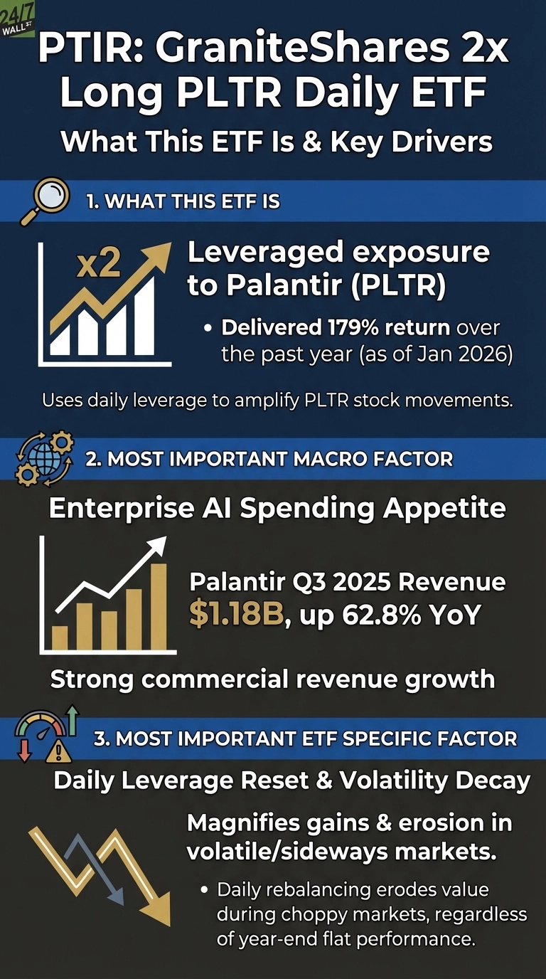 An infographic titled 