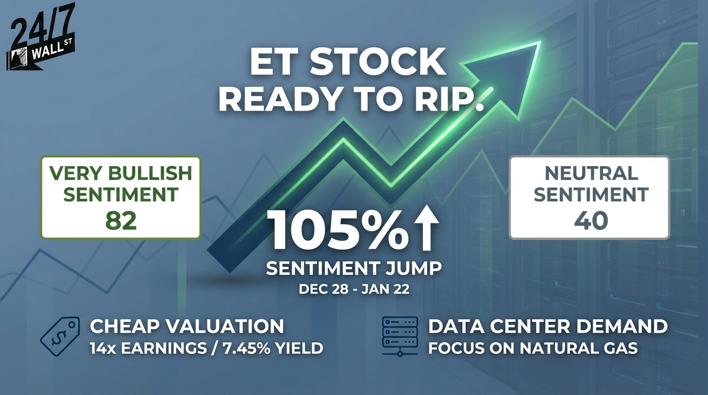 $200,000 YOLO Bet Sparks Retail Frenzy Around ET’s 7.45% Dividend
