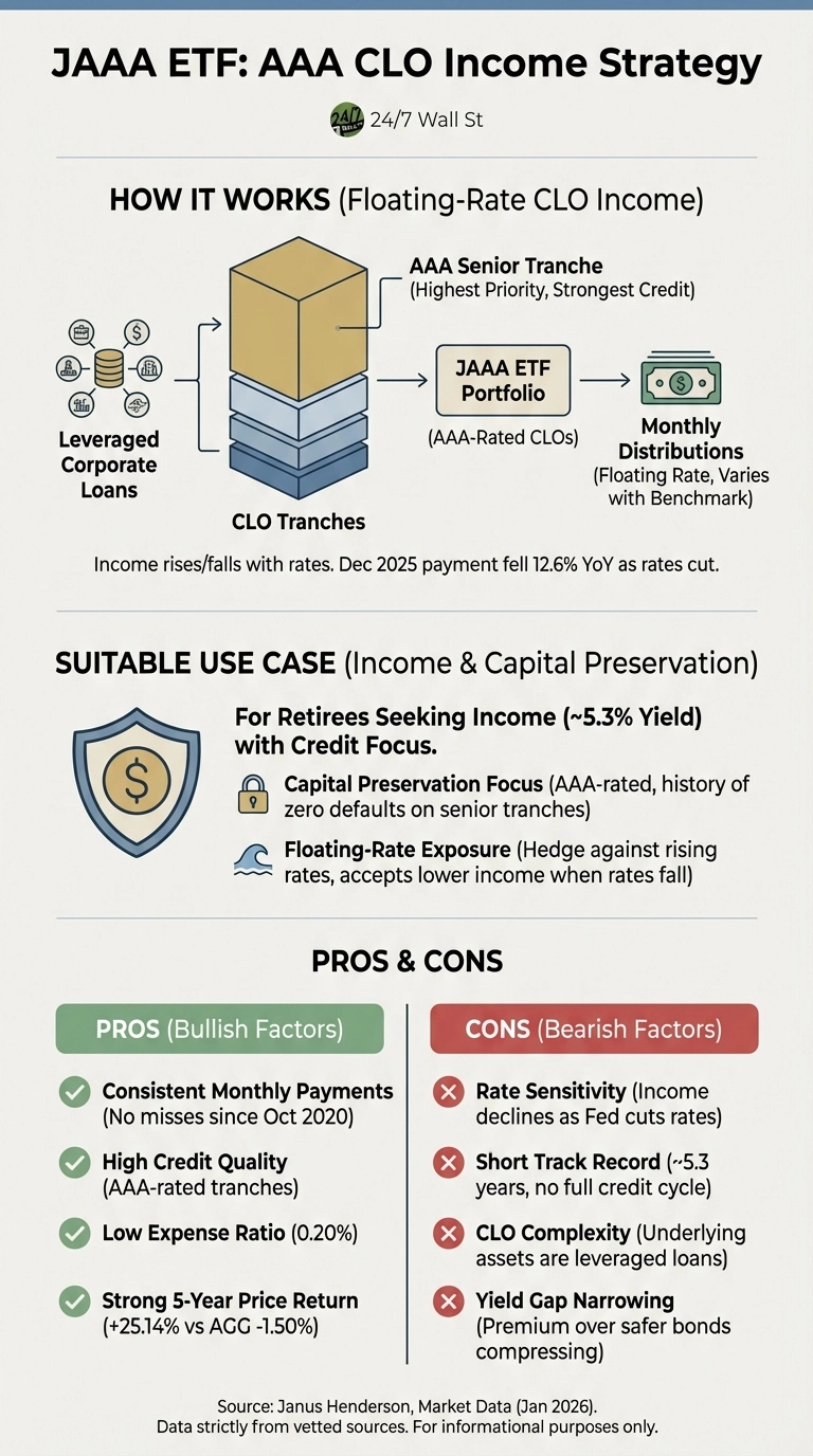 An infographic titled 