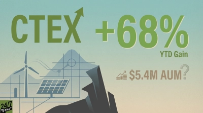 Should You Own Kensho Cleantech ETF After 56% Run, Or Is It Done? | CTEX