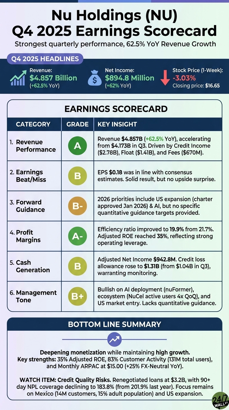 An infographic titled 