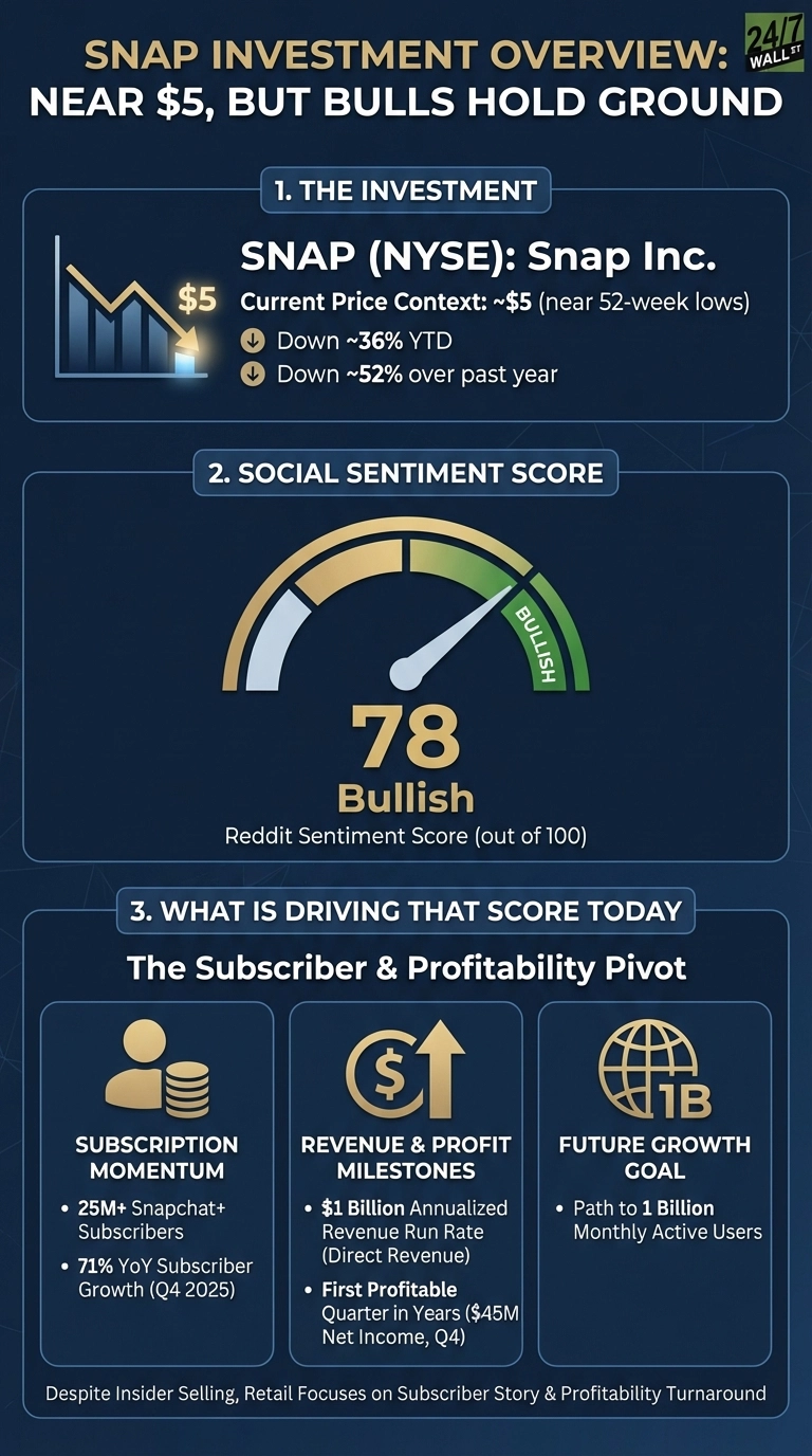 A dark blue infographic titled 