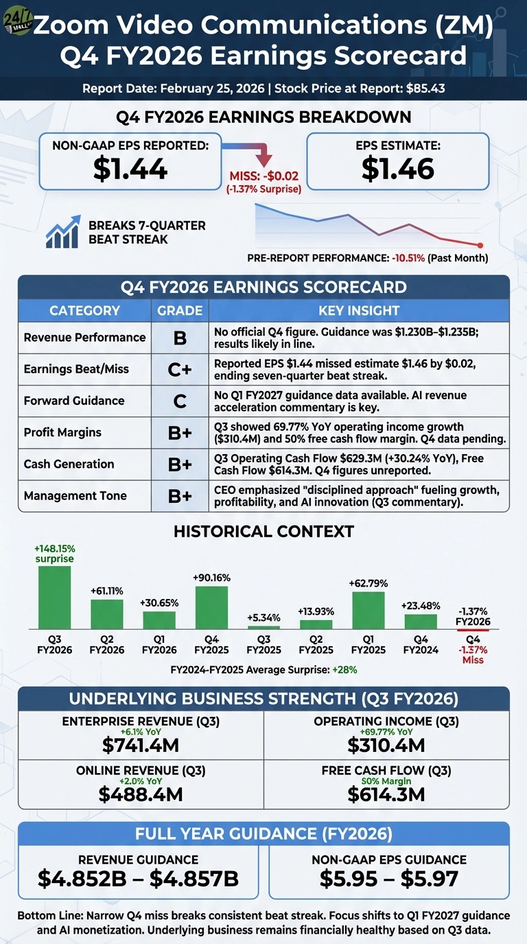 An infographic titled 
