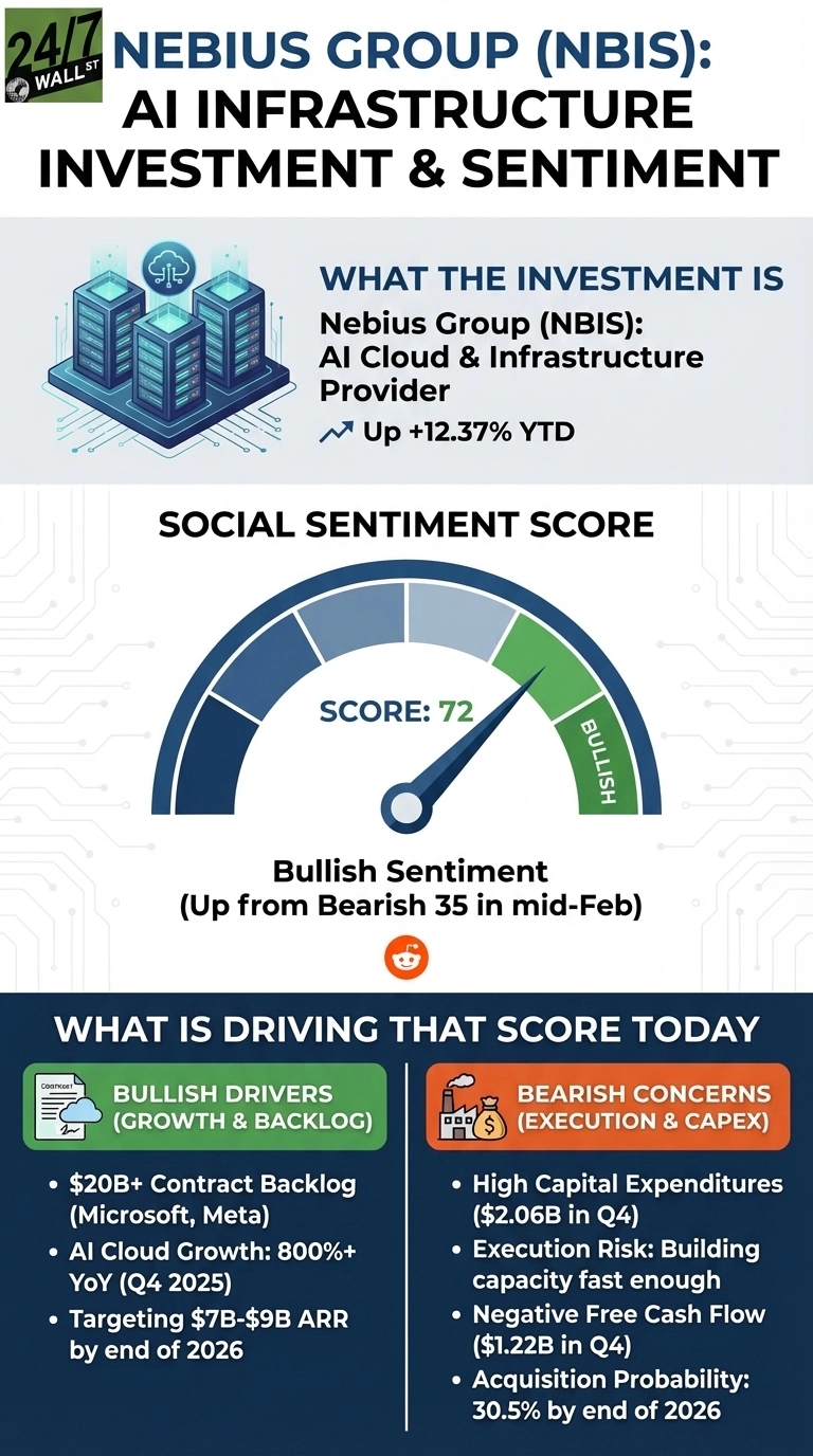 An infographic titled 