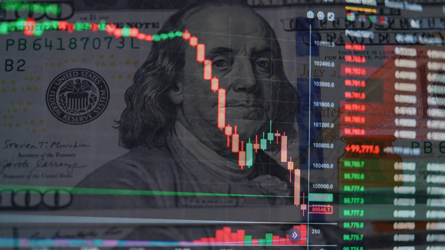 Real Yields Are Crushing Gold in Short Term but Long-Term Picture Remains Intact