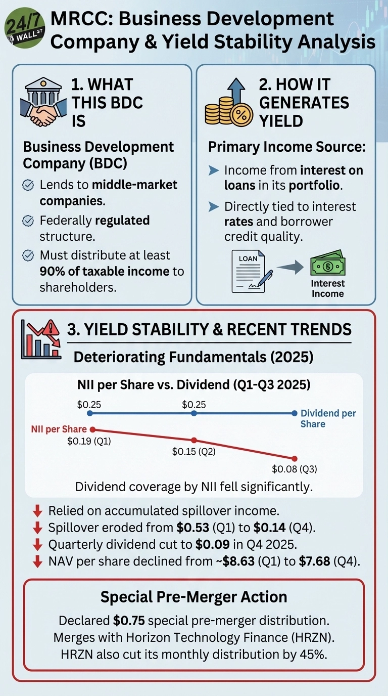 An infographic titled 