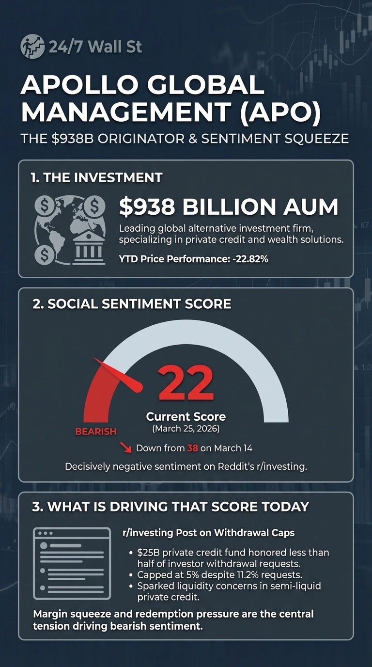 The $938B Originator: Can Apollo’s Yield Machine Survive the Margin Squeeze? infographic