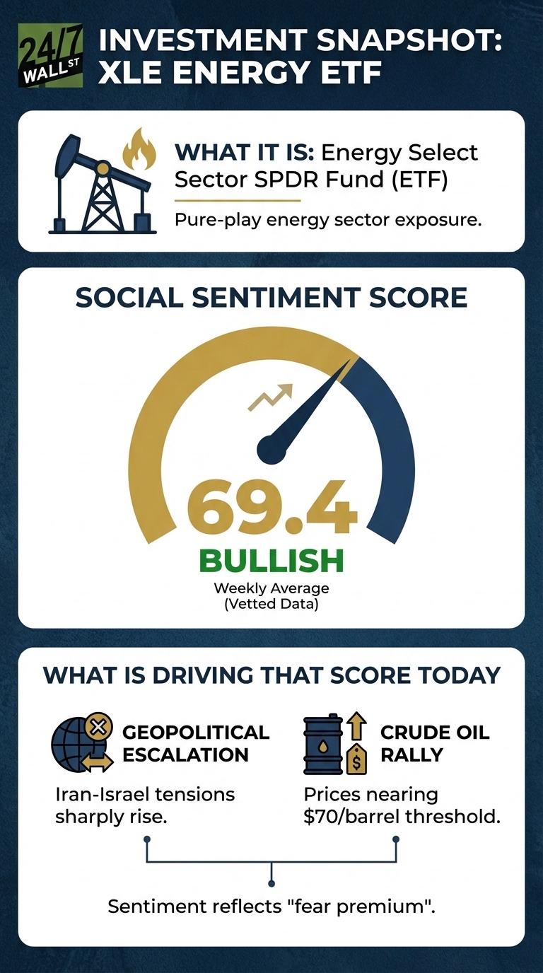 An infographic titled 