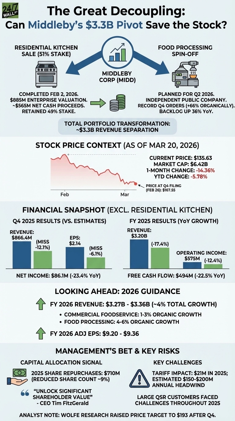 An infographic titled 