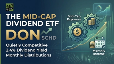 The Mid-Cap Dividend ETF That’s Been Quietly Beating Schwab’s SCHD ETF Lately