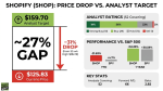 Analysts See 27% Upside for Shopify After 30% Selloff
