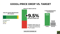 Analysts See 10% Upside for Alphabet Following Q1 Earnings