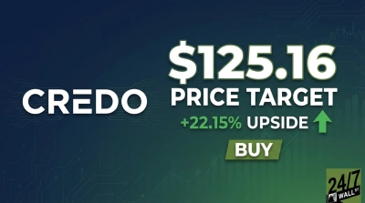 Credo Technology’s 201.49% Revenue Growth Makes the YTD Dip a Buy Opportunity to $125.16
