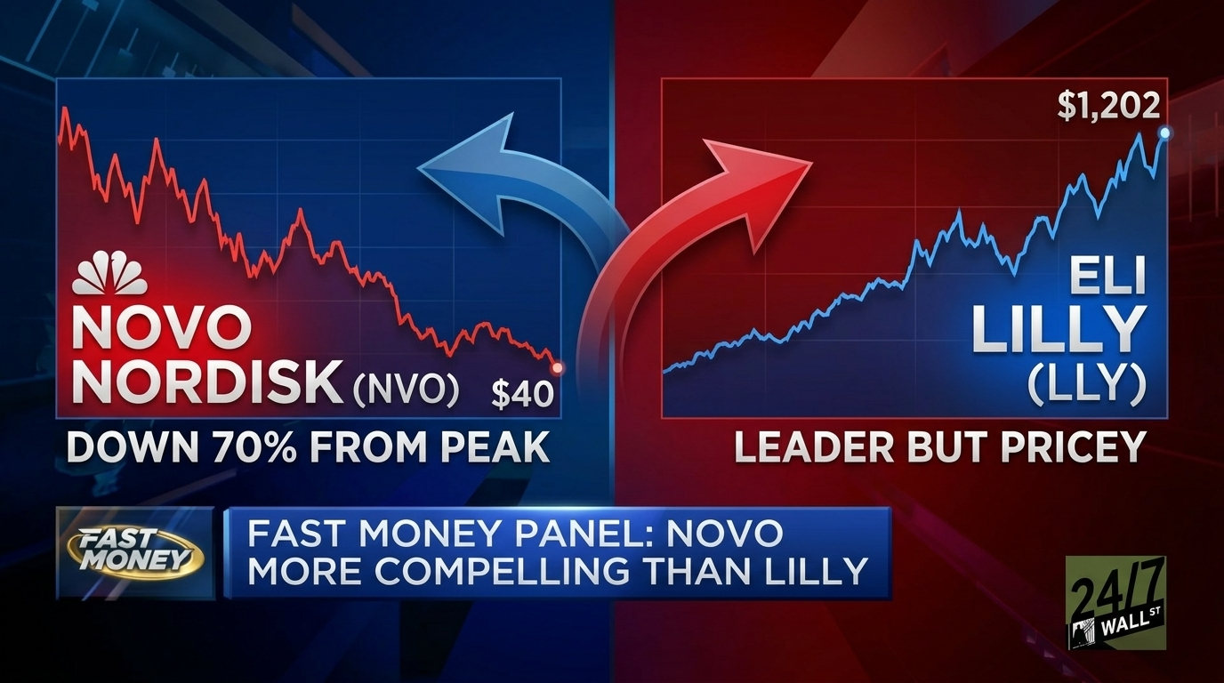Fast Money Panel Says Novo Nordisk Now More Compelling Than Eli Lilly After Falling 70%