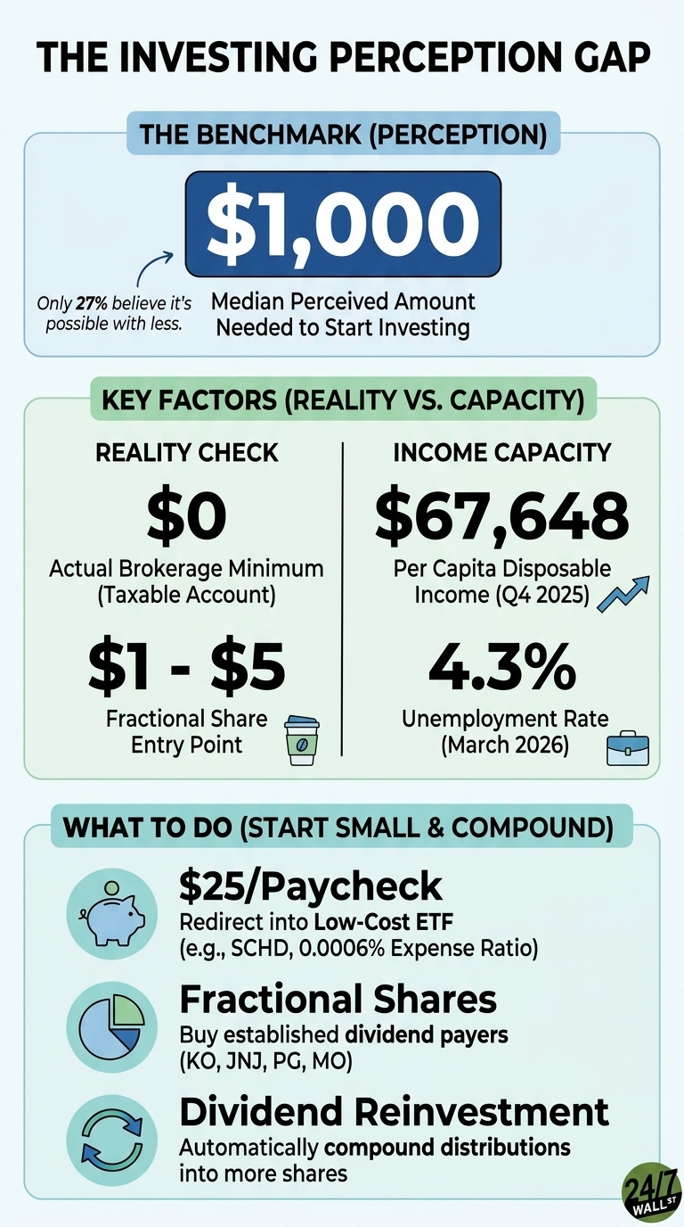 An infographic titled 
