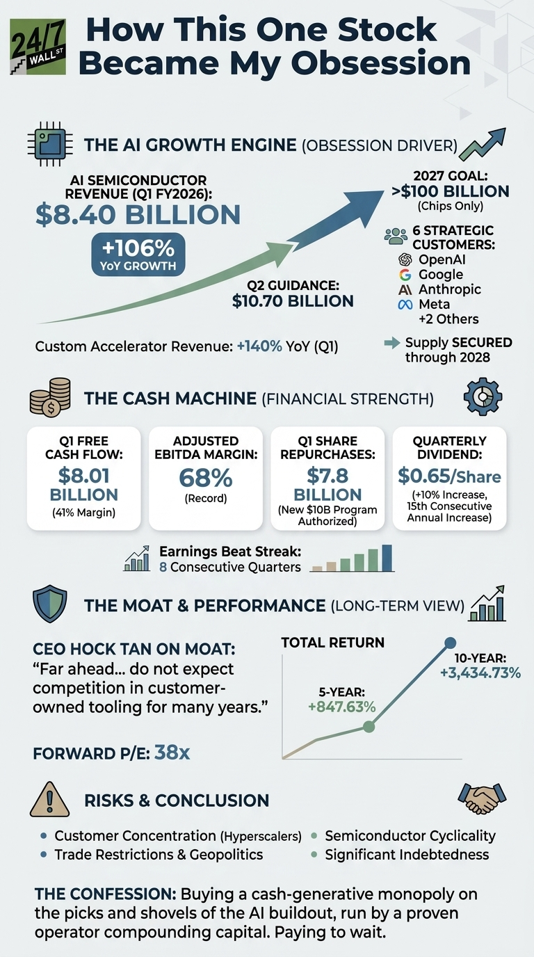 An infographic titled 