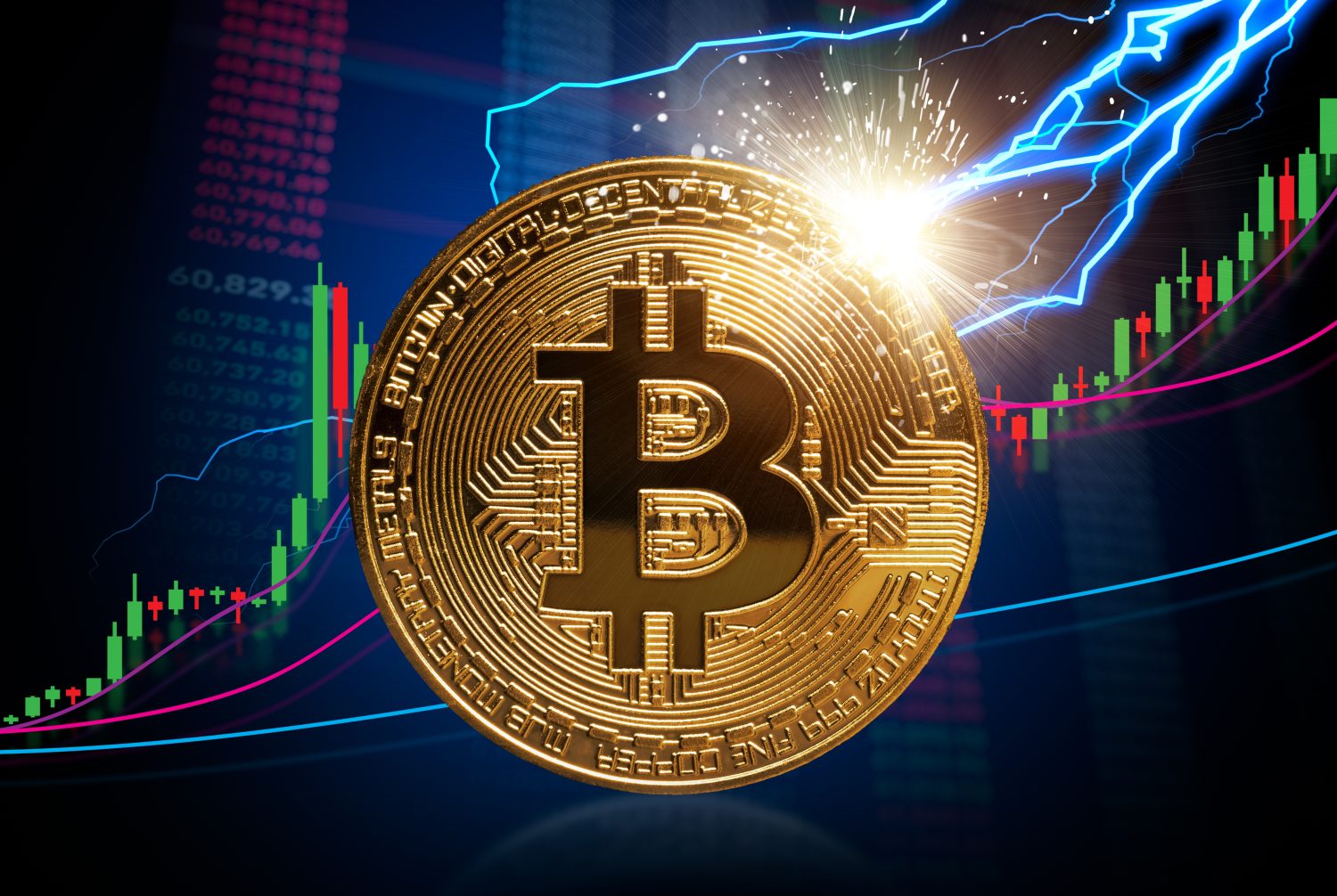 A close-up of a golden Bitcoin coin centered on a dark background. Bright light and sparks emanate from the coin, and blue lightning bolts are visible on the right. In the background, green and red financial candlestick charts show an upward trend, with blue and pink trend lines overlaid and digital numbers visible on the left.