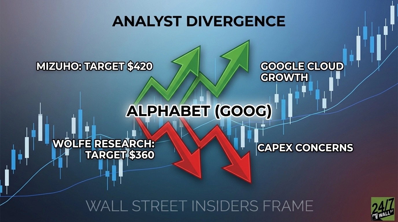 Analysts Love Alphabet Stock — They Just Can’t Agree On a Direction