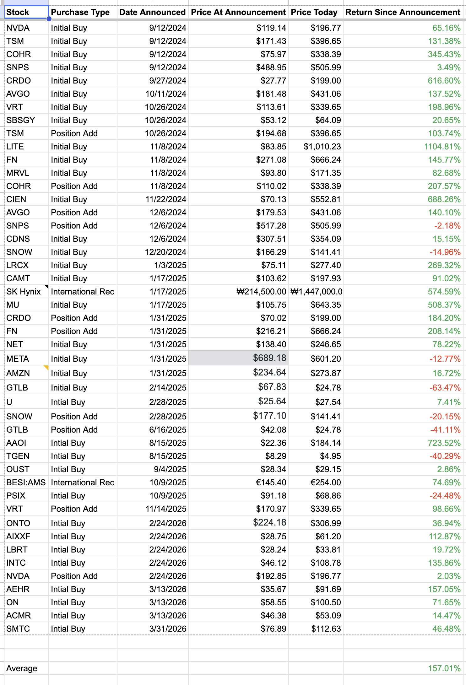 AI Investor Portfolio Returns