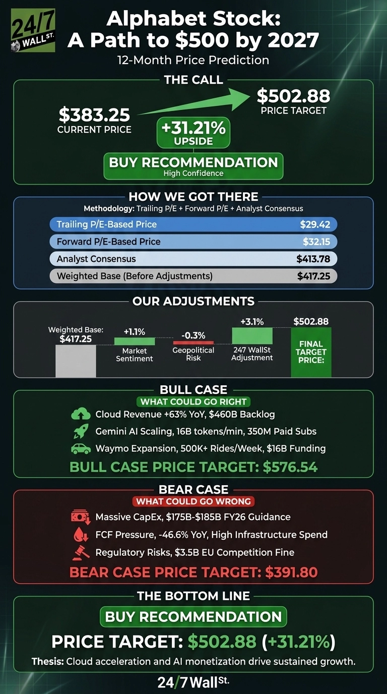 An infographic titled 