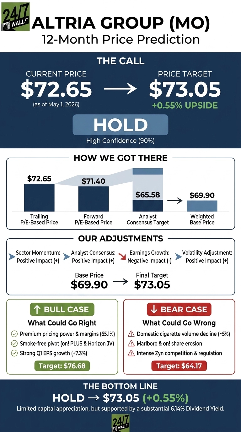An infographic titled 