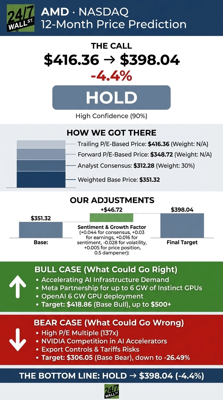 An infographic titled 