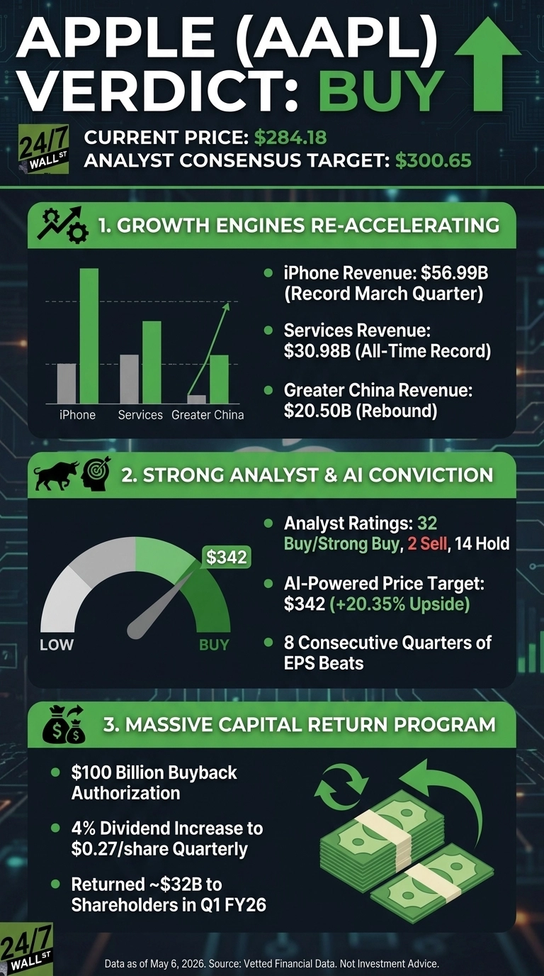 An infographic titled 