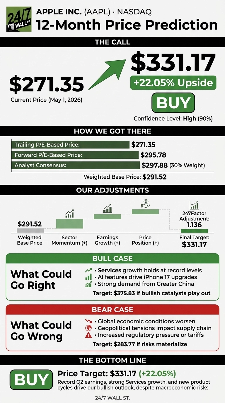 An infographic titled 